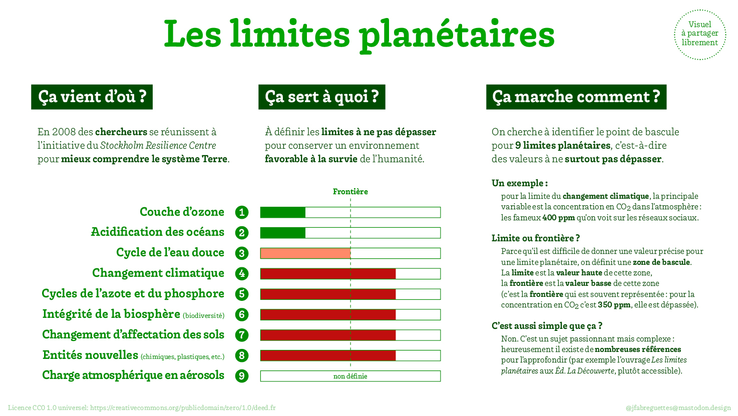 limites planétaires